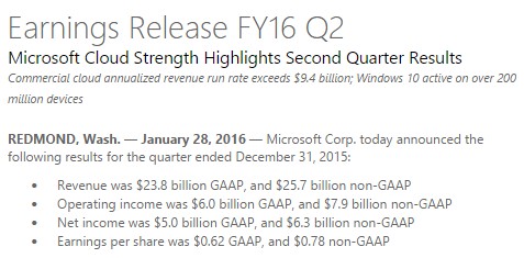 Microsoft Fiscal Year 2016 Q2: Pendapatan Surface Meningkat, Penjualan Mobile Diprediksi akan Berkurang