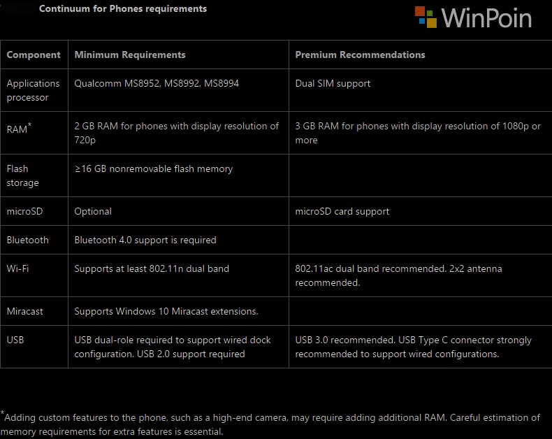 Spec Continuum