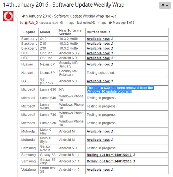 Lumia 630 Tidak Jadi Mendapatkan Upgrade Windows 10 Mobile?