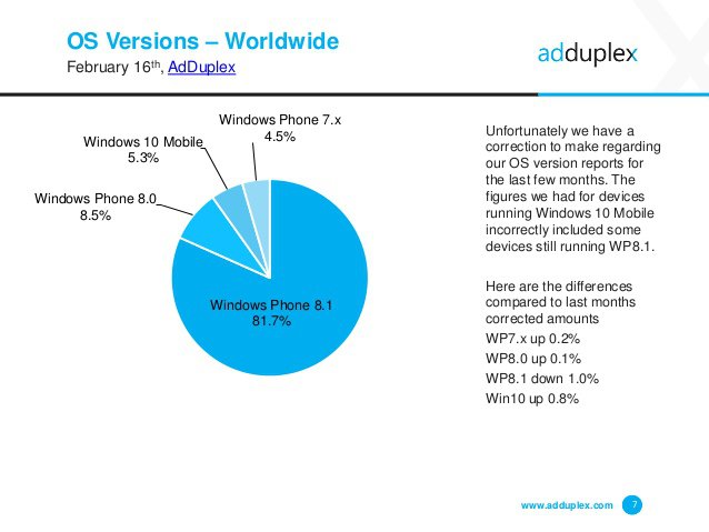 Inilah Daftar Lengkap OEM yang Akan Menggunakan Windows 10 Mobile Pada Devicenya