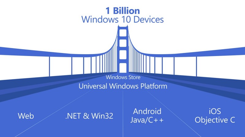 uwp-windows-10-apps-universal-bridges