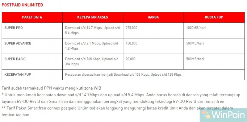 Review Internet: Smartfren Postpaid Unlimited - Harga, Kecepatan, Stabilitas, dsb (+Tips)