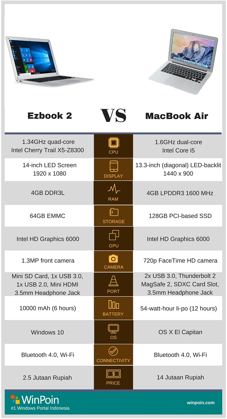 Jumper Ezbook 2: MacBook Air Clone Berbasis Windows 10