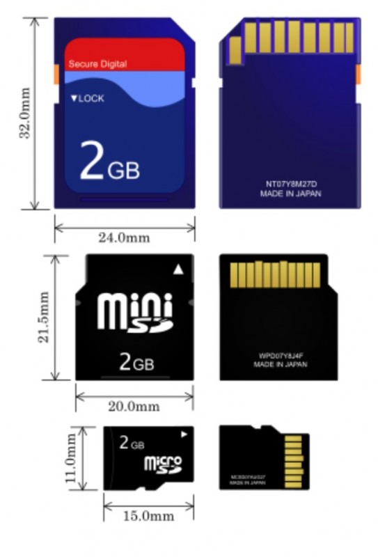 SSD Baru Samsung: Lebih Kecil dari miniSD, Tetapi Jauh Lebih Cepat