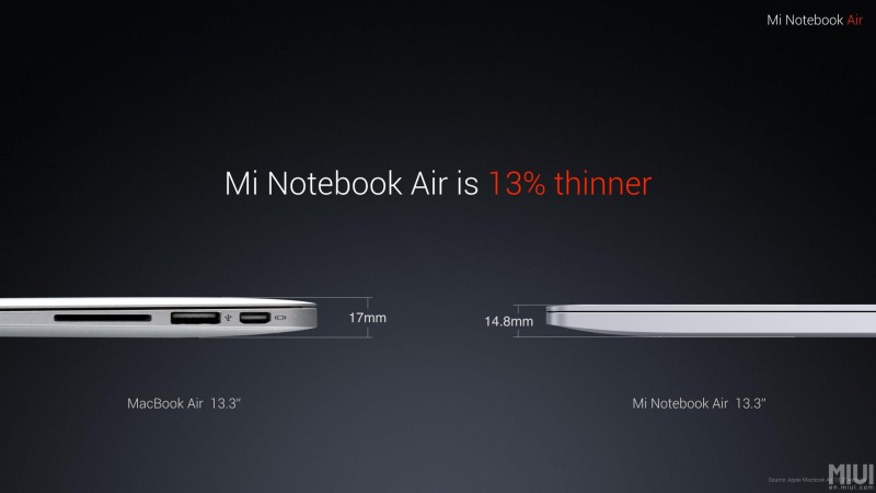 Xiaomi Resmi Memperkenalkan Mi Notebook Air