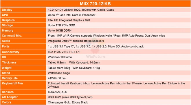 Lenovo Siapkan Miix 720 untuk Hentikan Dominasi Microsoft Surface