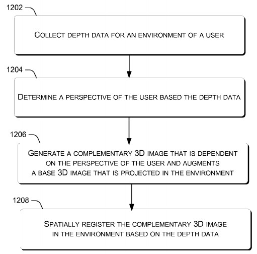 fovear-patent