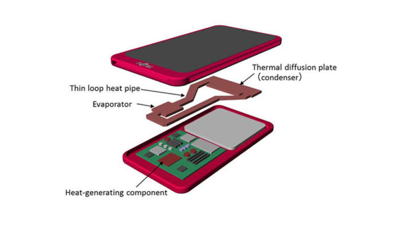 Thermal management