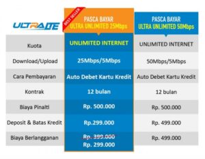 Review Bolt Ultra Unlimited: Kecepatan, Batasan, Kestabilan, Tips, dsb