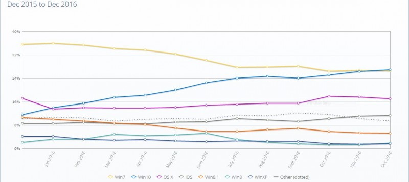 Marketshare