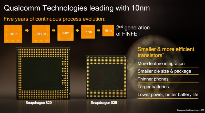 Qualcomm Resmi Mengungkapkan Spesifikasi Snapdragon 835 di Ajang CES 2017