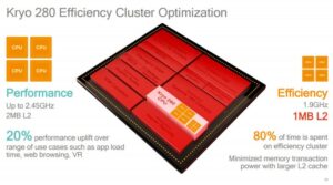 Qualcomm Resmi Mengungkapkan Spesifikasi Snapdragon 835 di Ajang CES 2017