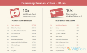 Tantangan Microsoft: Cari Yang Ori Sudah Berakhir