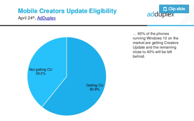 Seberapa Banyak Windows Phone yang Tidak Memperoleh Creators Update?