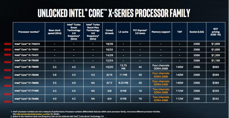 Perkenalakan, Inilah Intel® Core i9 Extreme Edition dengan 18 Core!