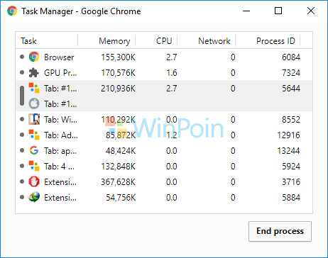 Google Chrome Menghabiskan RAM PC Kamu? Beginilah Cara Mengatasinya