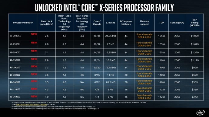 Intel® Core X-series Dijual Mulai Akhir Agustus Mendatang