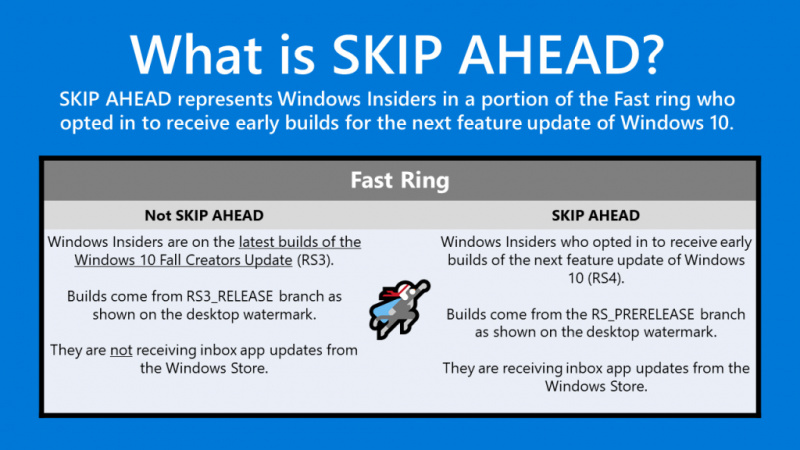 Microsoft Merilis Windows 10 Build 16353 ke Fast Ring PC (Skip Ahead)