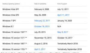 Lakukan Update: Masa Support Windows 10 Versi 1511 Berakhir Hari Ini
