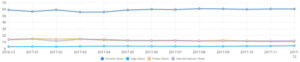 browser market share
