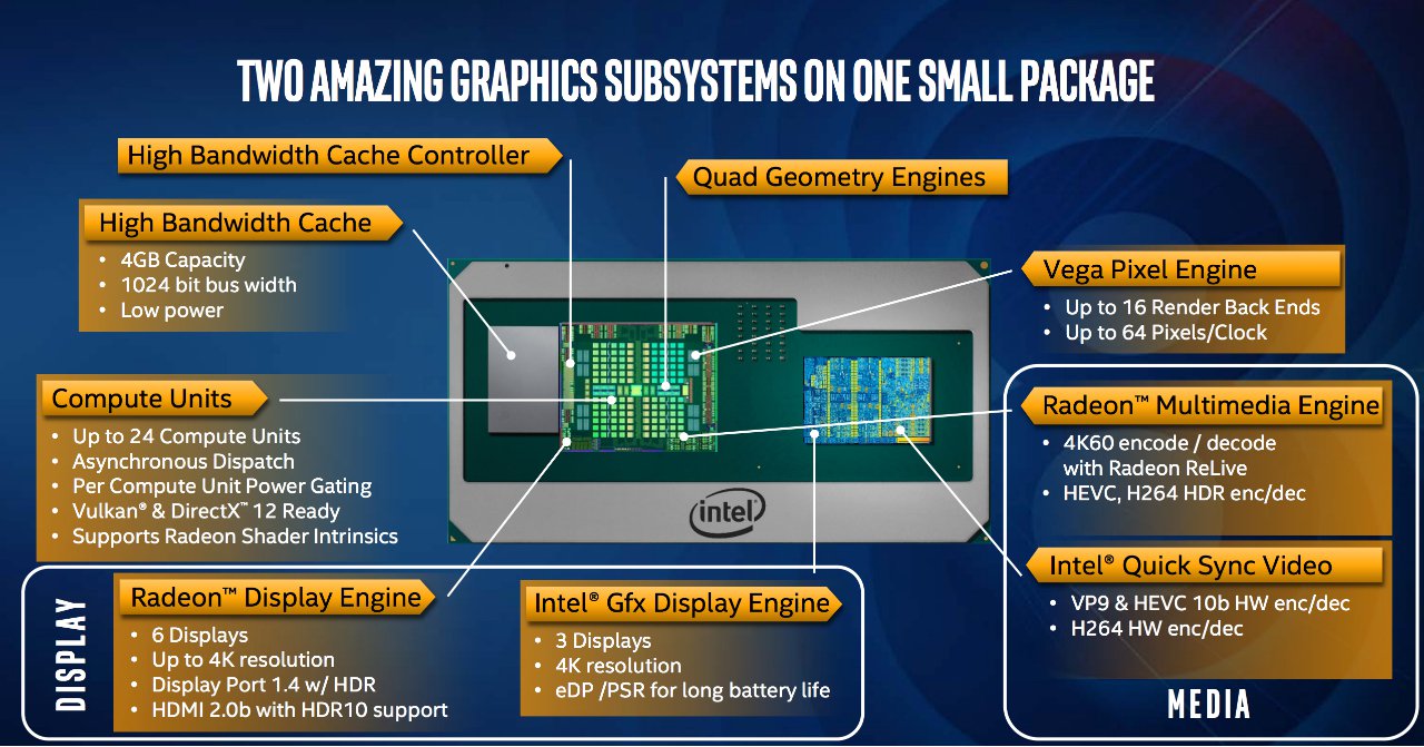 Intel Rilis Prosesor dengan AMD Graphics — 3x Lebih Kencang!