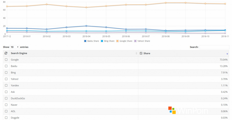 Search Engine Populer di Tahun 2018