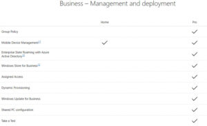 Apa Itu Windows 10 Pro For Workstations, dan Bedanya dengan Windows 10 Pro_1