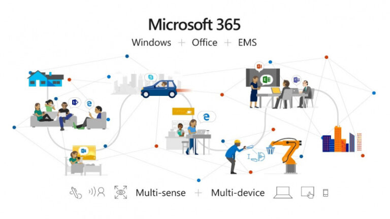 Microsoft Mengumumkan Dua Penawaran "Microsoft 365 Security and Compliance" Baru