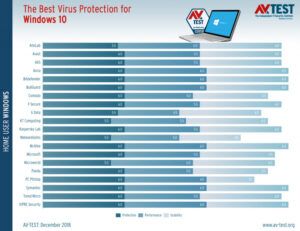 X Antivirus Terbaik untuk Windows (2019)