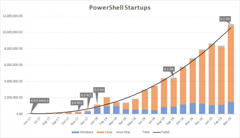 Microsoft Perkenalkan Powershell 7! Apa Yang Baru