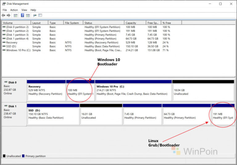 Cara Mount EFI Partitions di Windows 10 random things