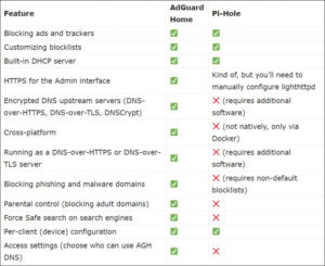 adguard dns review